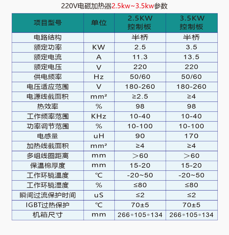 互生寶磁能