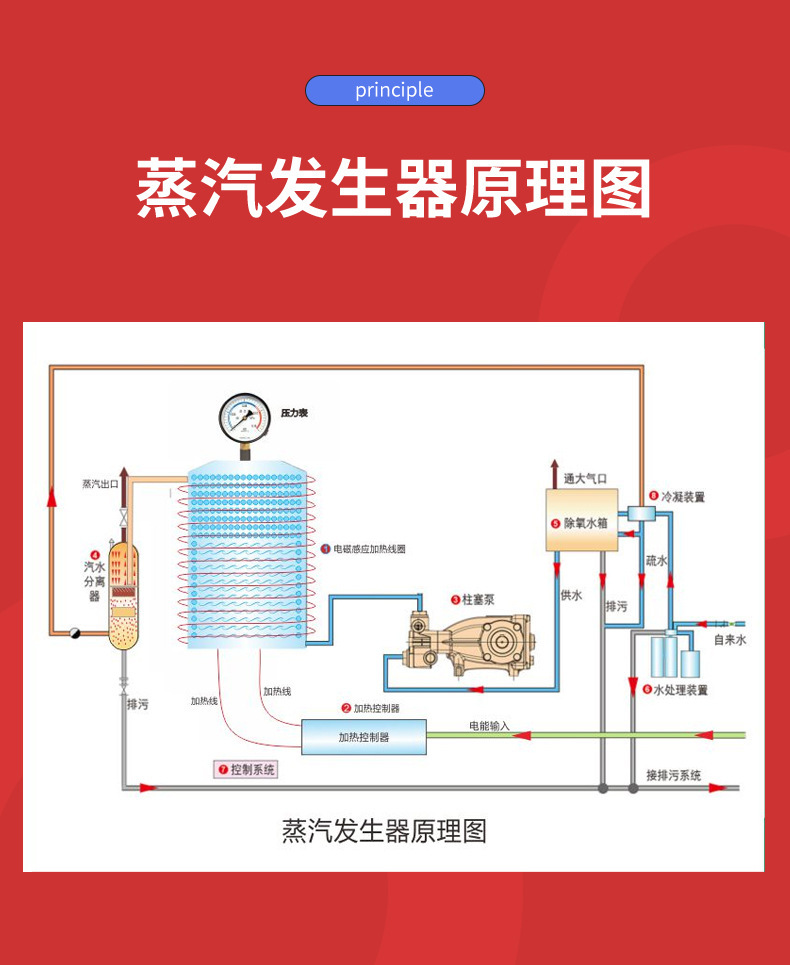 互生寶磁能